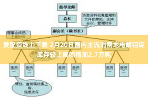 爱配资线上下载 2月20日国内主流消费地电解铝锭库存较上周四增加2.7万吨